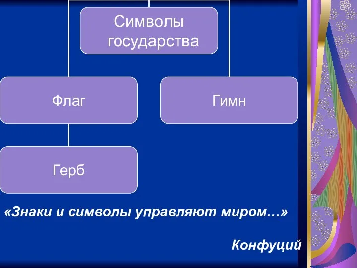 «Знаки и символы управляют миром…» Конфуций