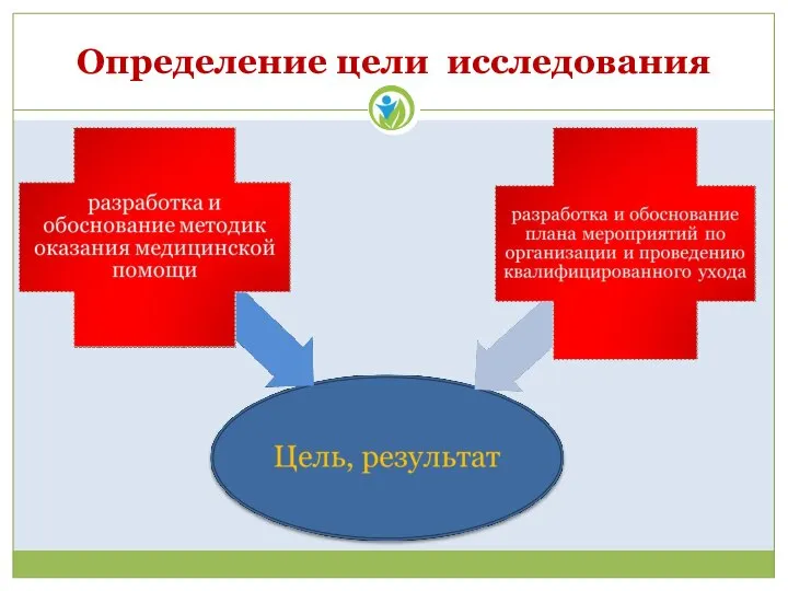 Определение цели исследования