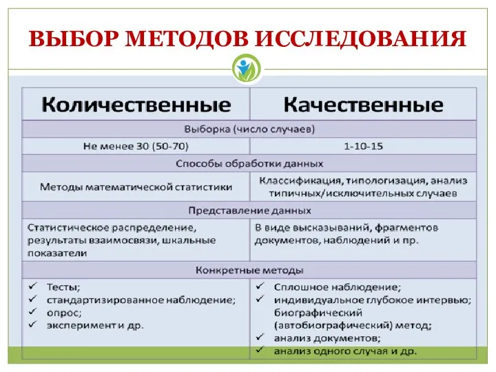 ВЫБОР МЕТОДОВ ИССЛЕДОВАНИЯ