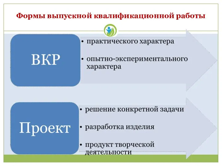 Формы выпускной квалификационной работы