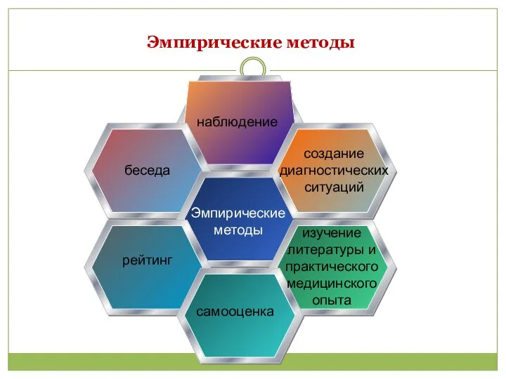 Эмпирические методы создание диагностических ситуаций наблюдение изучение литературы и практического медицинского опыта самооценка