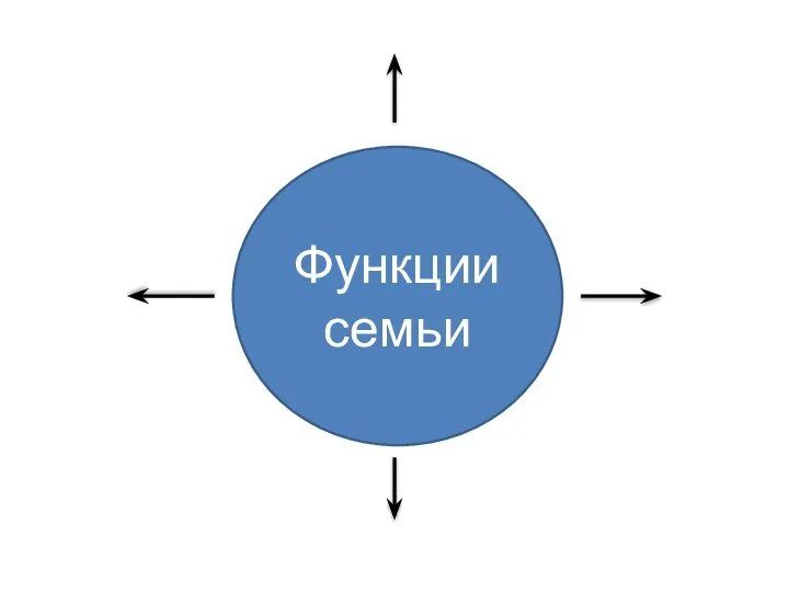 Функции семьи