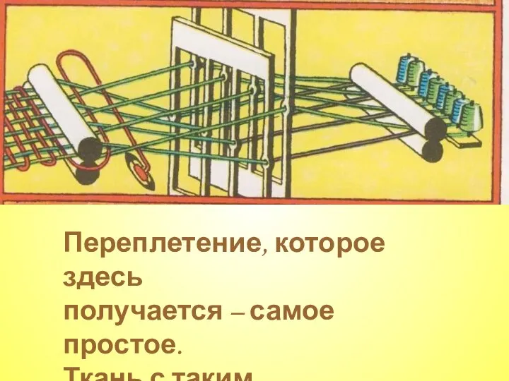 Переплетение, которое здесь получается – самое простое. Ткань с таким переплетением называется полотном.