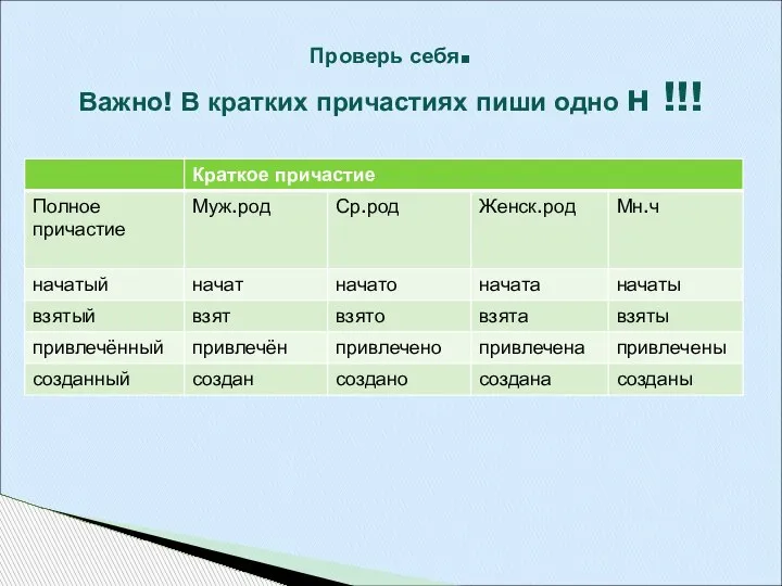 Проверь себя. Важно! В кратких причастиях пиши одно н !!!