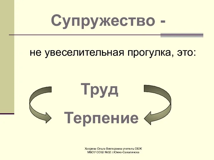 Хохрина Ольга Викторовна учитель ОБЖ МБОУ СОШ №32 г.Южно-Сахалинска не увеселительная прогулка,