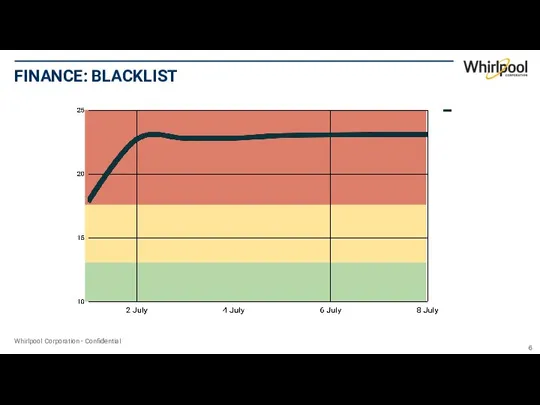 FINANCE: BLACKLIST