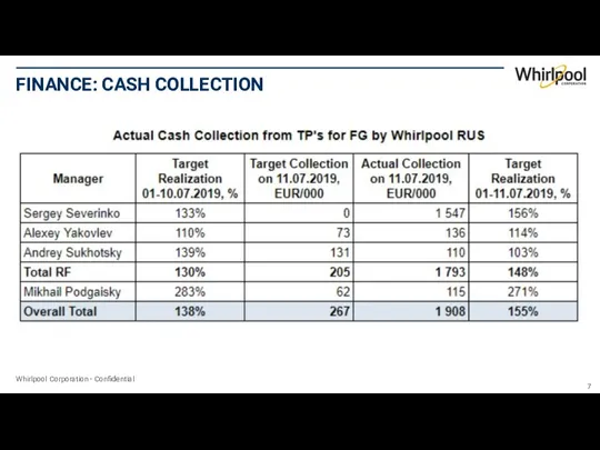 FINANCE: CASH COLLECTION