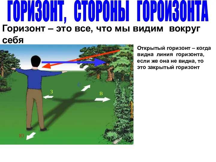 ГОРИЗОНТ, СТОРОНЫ ГОРОИЗОНТА Горизонт – это все, что мы видим вокруг себя