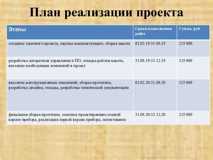 План реализации проекта