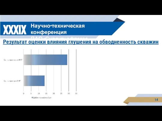 XXXIX Научно-техническая конференция ПАО «Сургутнефтегаз Результат оценки влияния глушения на обводненность скважин