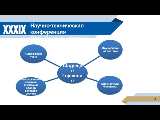 4 XXXIX Научно-техническая конференция ПАО «Сургутнефтегаз