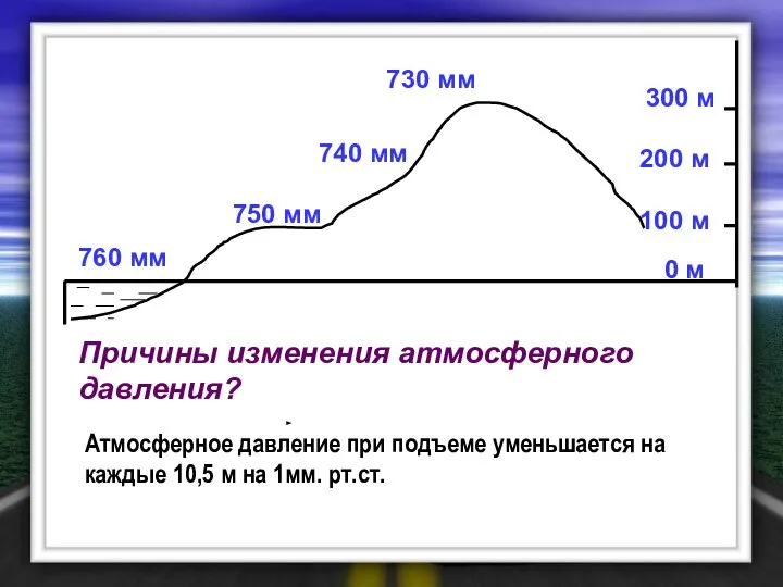 100 м 760 мм 0 м 200 м 750 мм 300 м