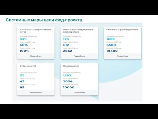 Системные меры цели фед.проекта