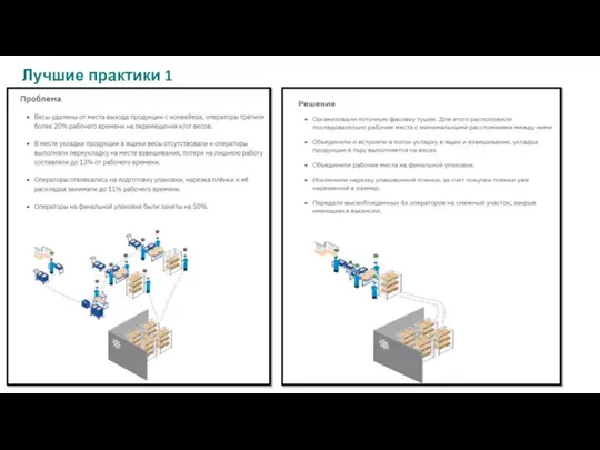 Лучшие практики 1