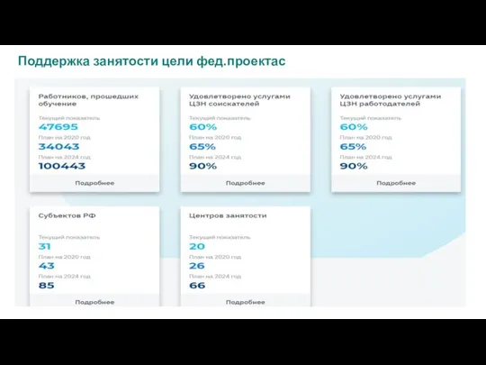 Поддержка занятости цели фед.проектас