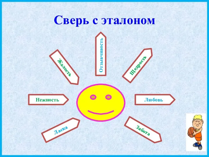 Сверь с эталоном Жалость Нежность Ласка Отзывчивость Щедрость Любовь Забота