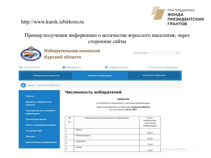 http://www.kursk.izbirkom.ru Пример получения информации о количестве взрослого населения, через сторонние сайты