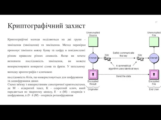 Криптографічний захист Криптографічні методи поділяються на дві групи - заміщення (заміщення) та