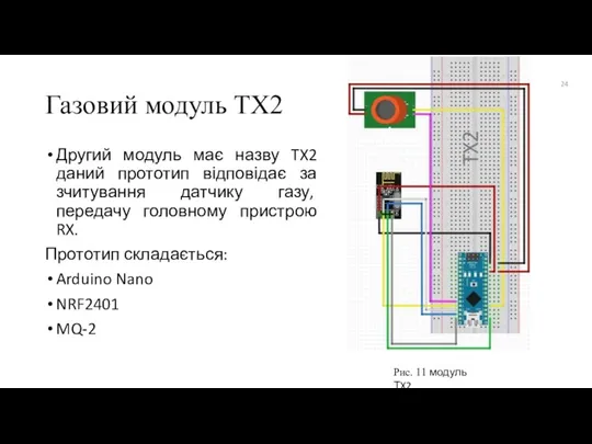 Газовий модуль TX2 Другий модуль має назву TX2 даний прототип відповідає за