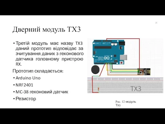 Дверний модуль TX3 Третій модуль має назву TX3 даний прототип відповідає за