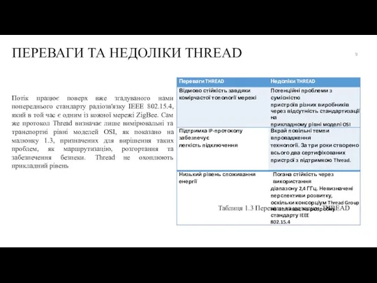 ПЕРЕВАГИ ТА НЕДОЛІКИ THREAD Таблиця 1.3 Переваги та недоліки THREAD Потік працює