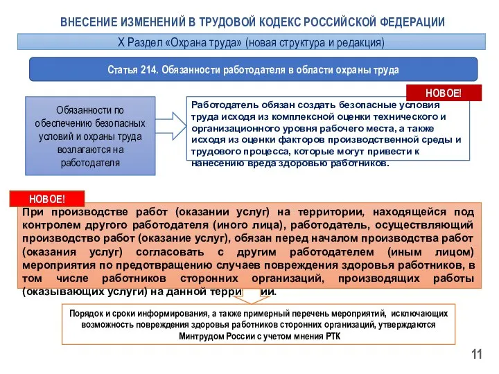 ВНЕСЕНИЕ ИЗМЕНЕНИЙ В ТРУДОВОЙ КОДЕКС РОССИЙСКОЙ ФЕДЕРАЦИИ Статья 214. Обязанности работодателя в