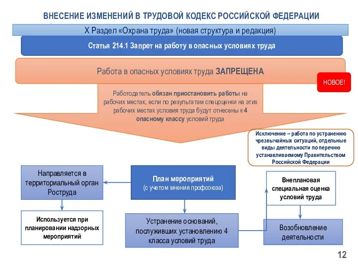 Работа в опасных условиях труда ЗАПРЕЩЕНА НОВОЕ! Работодатель обязан приостановить работы на