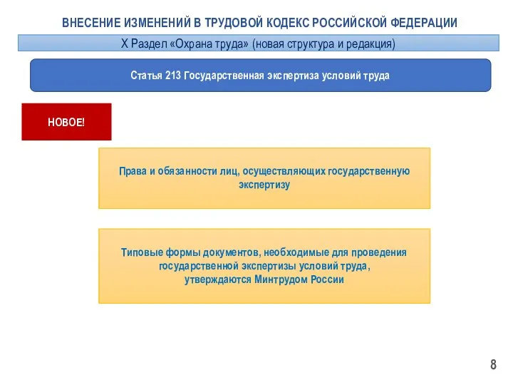 ВНЕСЕНИЕ ИЗМЕНЕНИЙ В ТРУДОВОЙ КОДЕКС РОССИЙСКОЙ ФЕДЕРАЦИИ Статья 213 Государственная экспертиза условий