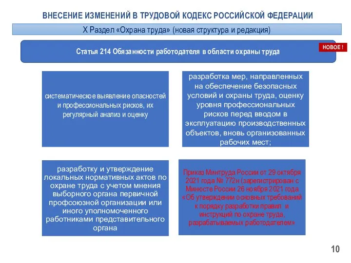 ВНЕСЕНИЕ ИЗМЕНЕНИЙ В ТРУДОВОЙ КОДЕКС РОССИЙСКОЙ ФЕДЕРАЦИИ Статья 214 Обязанности работодателя в