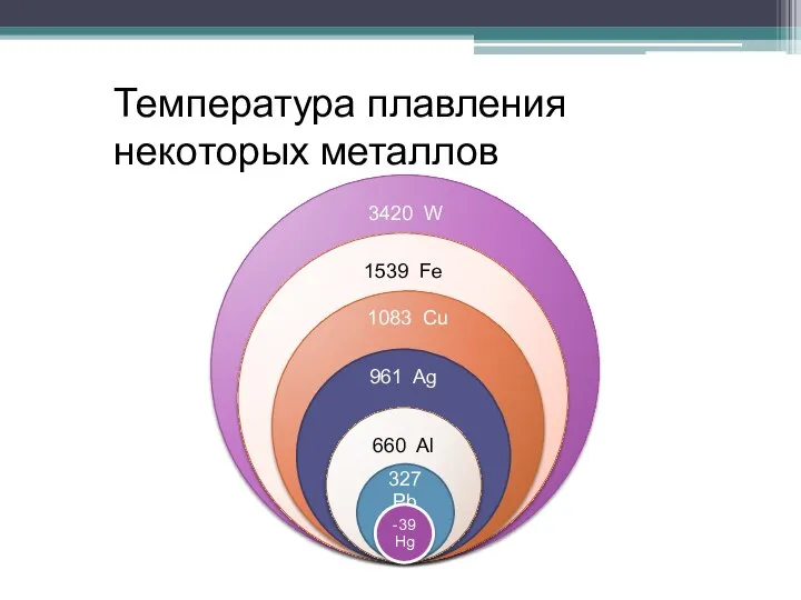 Температура плавления некоторых металлов