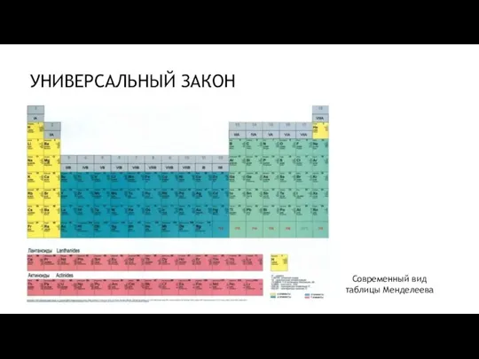 УНИВЕРСАЛЬНЫЙ ЗАКОН Современный вид таблицы Менделеева