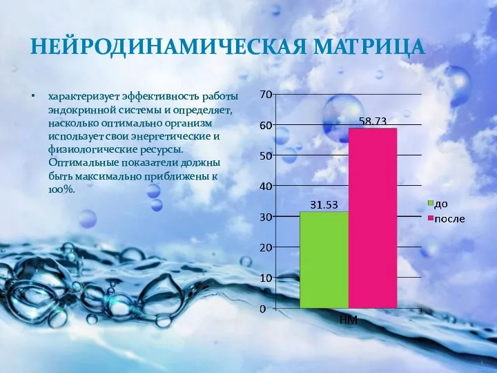 НЕЙРОДИНАМИЧЕСКАЯ МАТРИЦА характеризует эффективность работы эндокринной системы и определяет, насколько оптимально организм