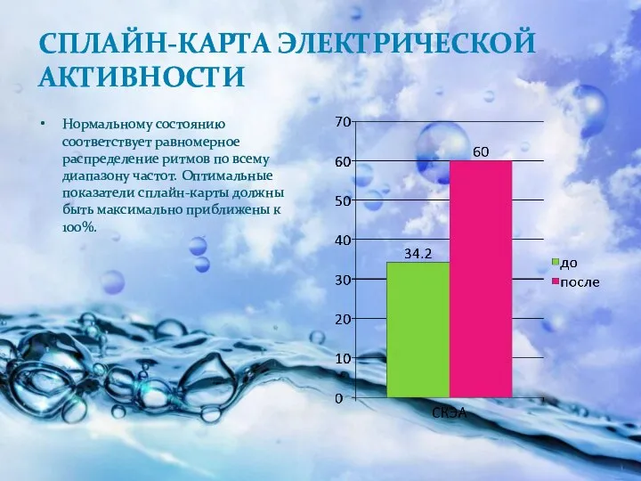 СПЛАЙН-КАРТА ЭЛЕКТРИЧЕСКОЙ АКТИВНОСТИ Нормальному состоянию соответствует равномерное распределение ритмов по всему диапазону