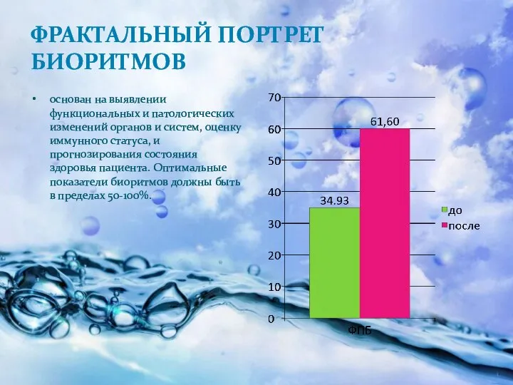 ФРАКТАЛЬНЫЙ ПОРТРЕТ БИОРИТМОВ основан на выявлении функциональных и патологических изменений органов и