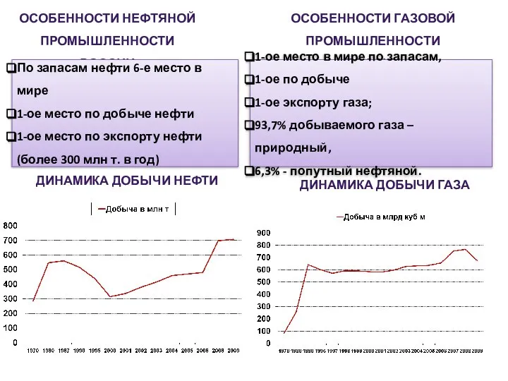 ОСОБЕННОСТИ НЕФТЯНОЙ ПРОМЫШЛЕННОСТИ РОССИИ ОСОБЕННОСТИ ГАЗОВОЙ ПРОМЫШЛЕННОСТИ РОССИИ По запасам нефти 6-е