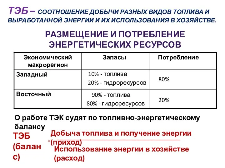 РАЗМЕЩЕНИЕ И ПОТРЕБЛЕНИЕ ЭНЕРГЕТИЧЕСКИХ РЕСУРСОВ О работе ТЭК судят по топливно-энергетическому балансу