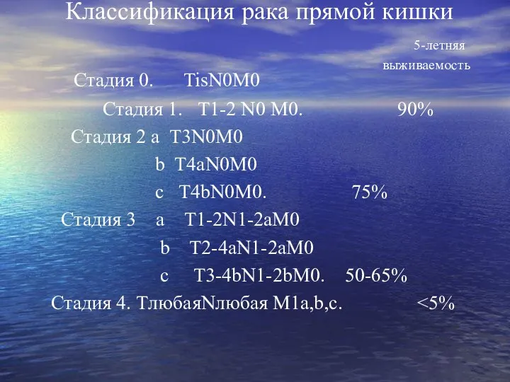 Классификация рака прямой кишки 5-летняя выживаемость Стадия 0. TisN0M0 Стадия 1. T1-2