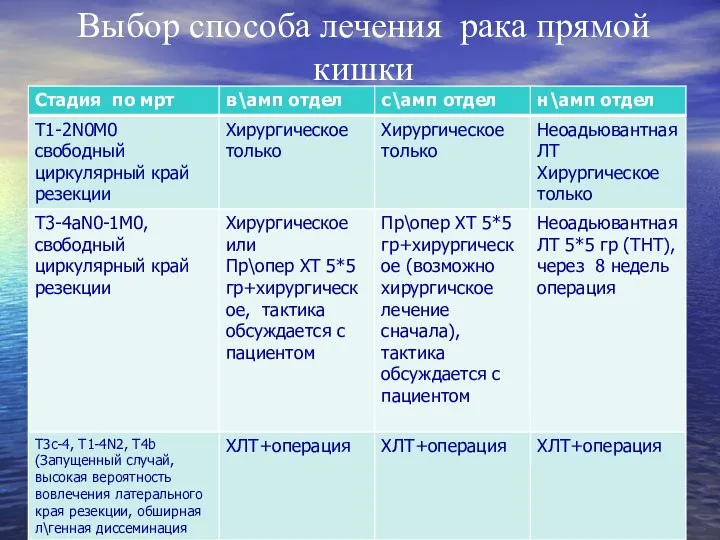 Выбор способа лечения рака прямой кишки .