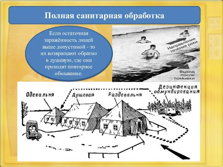 Полная санитарная обработка Проходят все люди, оказавшиеся в зоне заражения При благоприятных