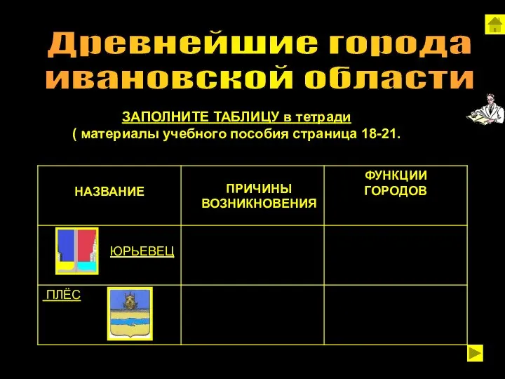 Древнейшие города ивановской области ЗАПОЛНИТЕ ТАБЛИЦУ в тетради ( материалы учебного пособия