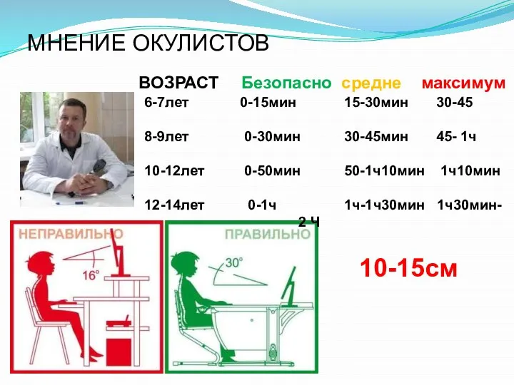 10-15см МНЕНИЕ ОКУЛИСТОВ 6-7лет 0-15мин 15-30мин 30-45 8-9лет 0-30мин 30-45мин 45- 1ч