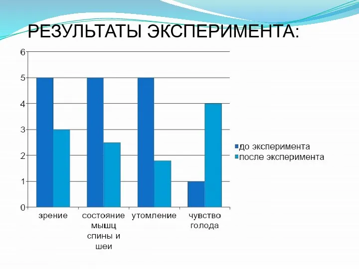 РЕЗУЛЬТАТЫ ЭКСПЕРИМЕНТА: