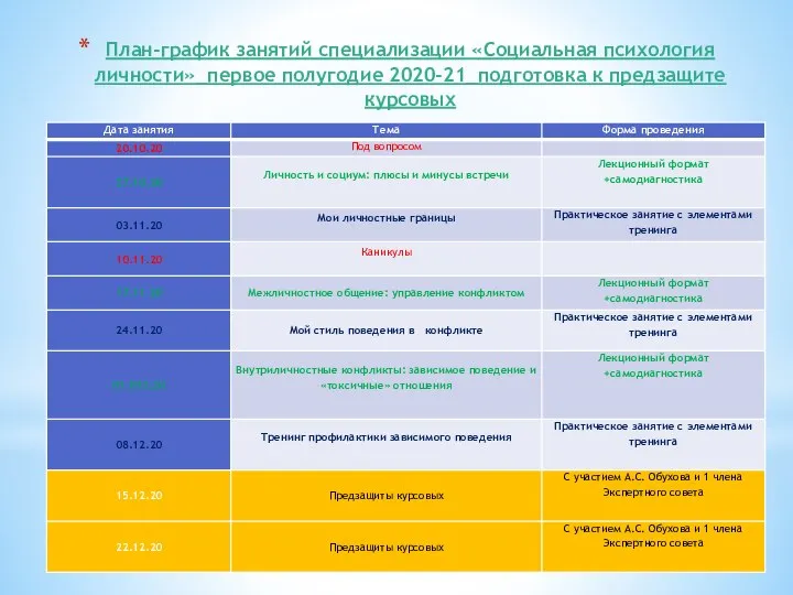 План-график занятий специализации «Социальная психология личности»_первое полугодие 2020-21_подготовка к предзащите курсовых