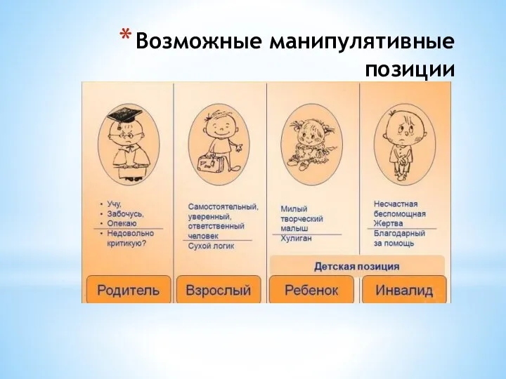 Возможные манипулятивные позиции