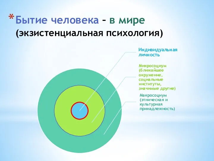 Бытие человека – в мире (экзистенциальная психология)