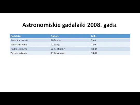 Astronomiskie gadalaiki 2008. gada.