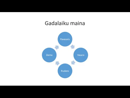 Gadalaiku maina