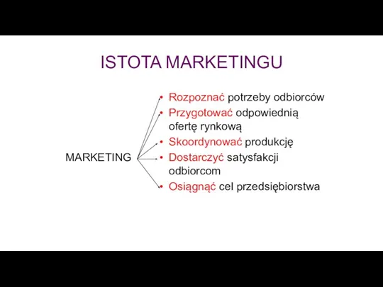 ISTOTA MARKETINGU MARKETING Rozpoznać potrzeby odbiorców Przygotować odpowiednią ofertę rynkową Skoordynować produkcję