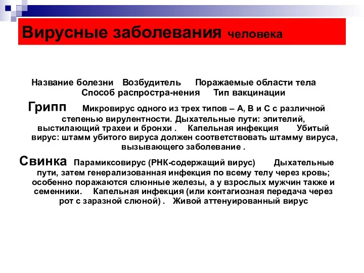 Вирусные заболевания человека Название болезни Возбудитель Поражаемые области тела Способ распростра-нения Тип