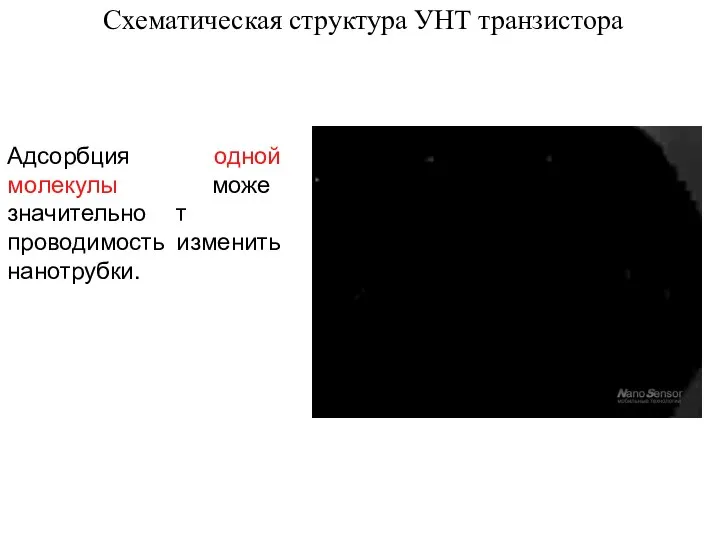 Схематическая структура УНТ транзистора одной может изменить Адсорбция молекулы значительно проводимость нанотрубки.